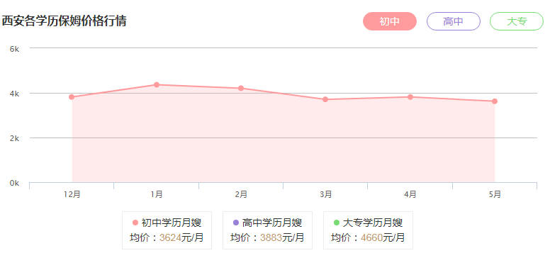 <a href='http://www.lcigala.com/product--1.html' target='_blank'>西安保姆</a>